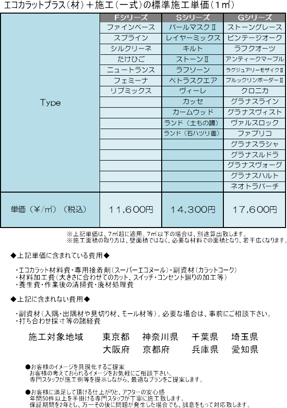 エコカラット施工価格 バルコニータイル施工 販売 Retari レタリ バルコニータイルなら満足度の高い価格とサービスが人気の Retari レタリ